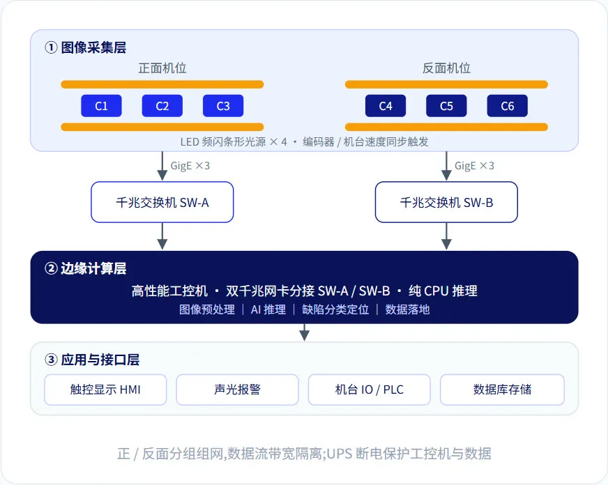 玻纤涂层毡外观缺陷在线检测系统 9