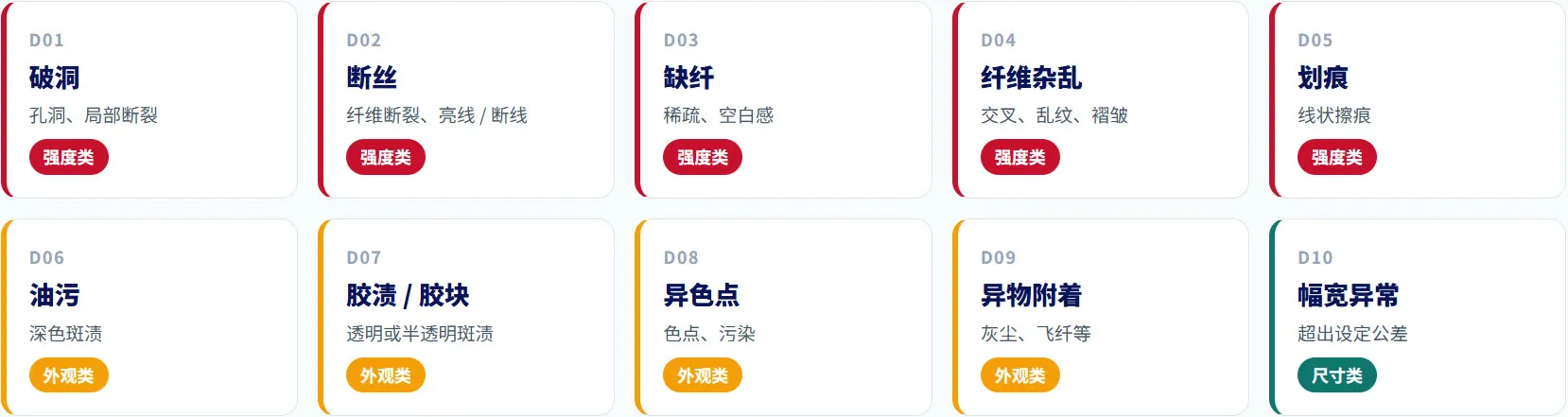 单向布缺陷在线检测系统 2