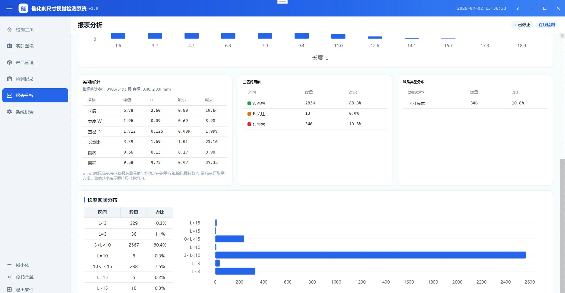 催化剂尺寸视觉检测系统 3